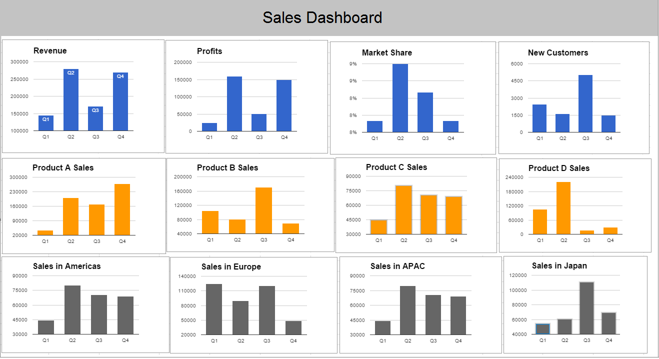 build better business dashboards