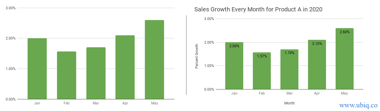 chart context