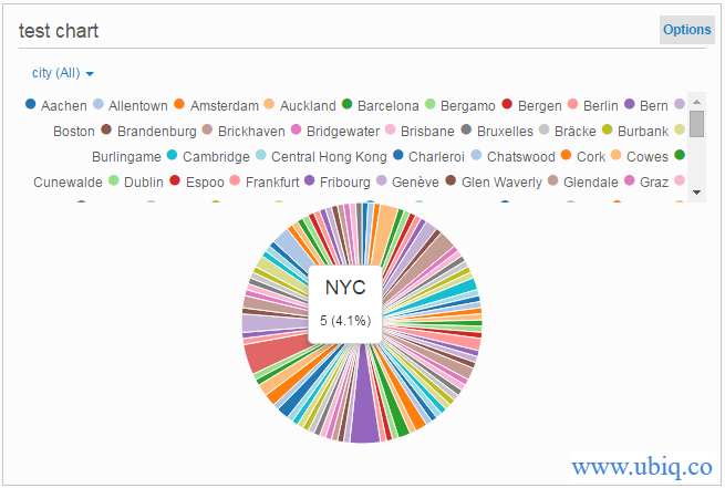 sample drill down report in ubiq