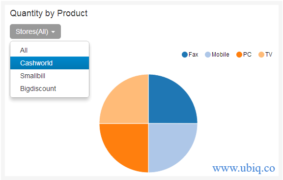 sample report filter dashboard features