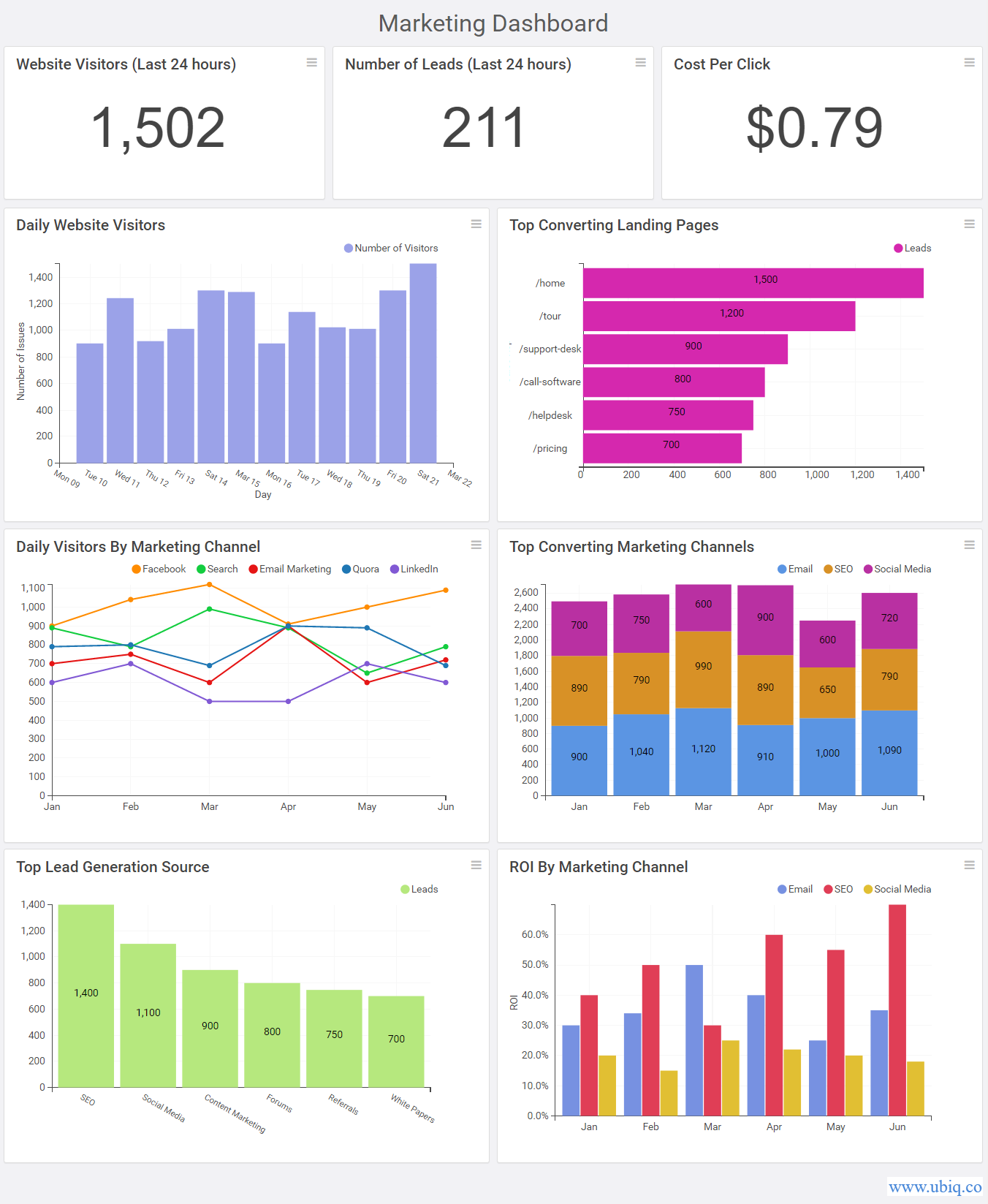 Best Marketing Dashboard Examples Templates Ubiq Bi