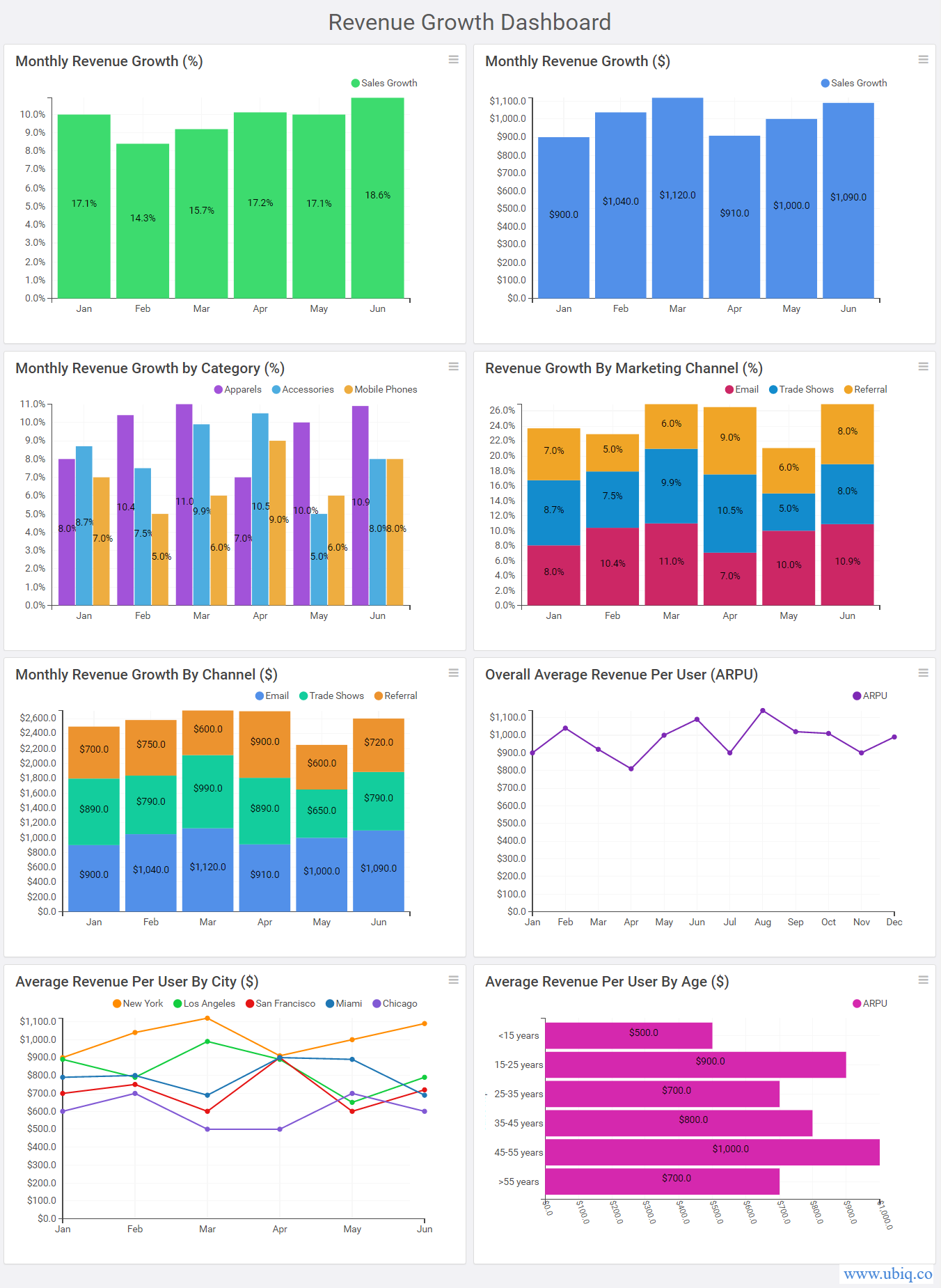 revenue growth dashboard