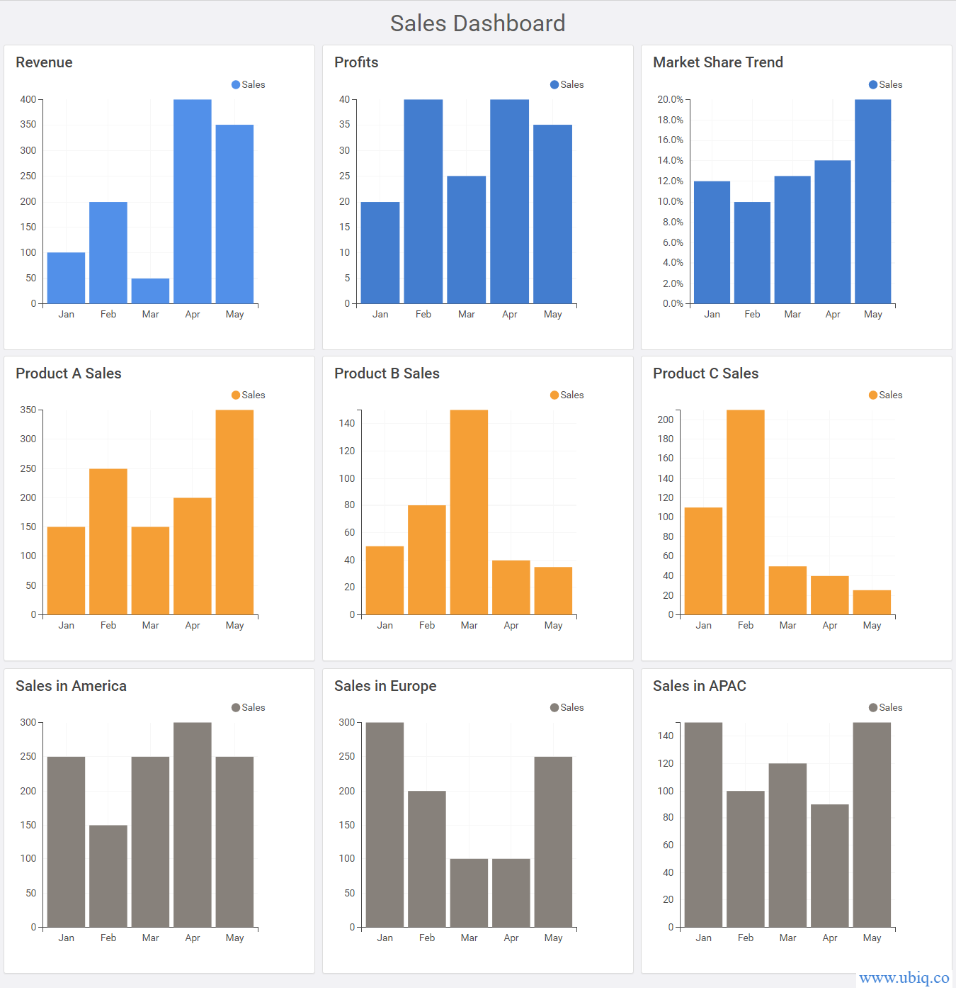 5 Best Color Palettes For Business Dashboard Ubiq Bi Blog 