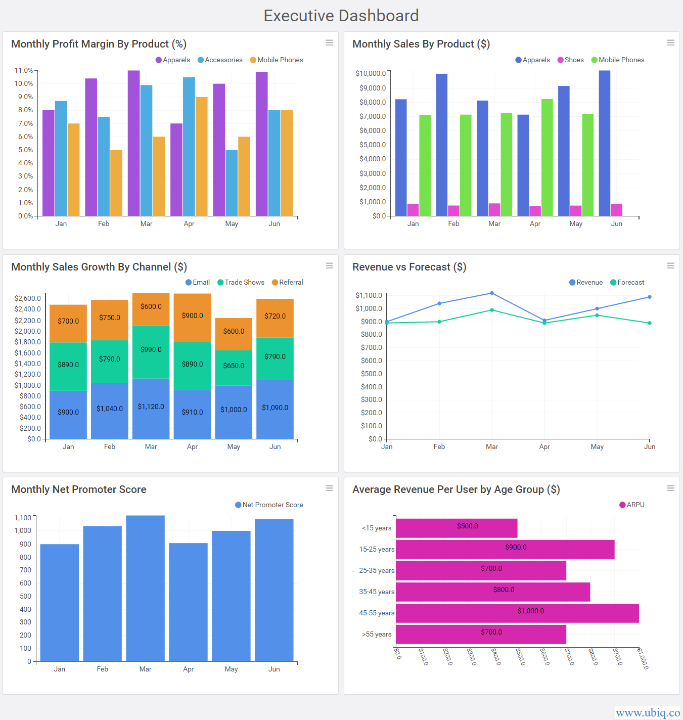 executive dashboard examples & templates