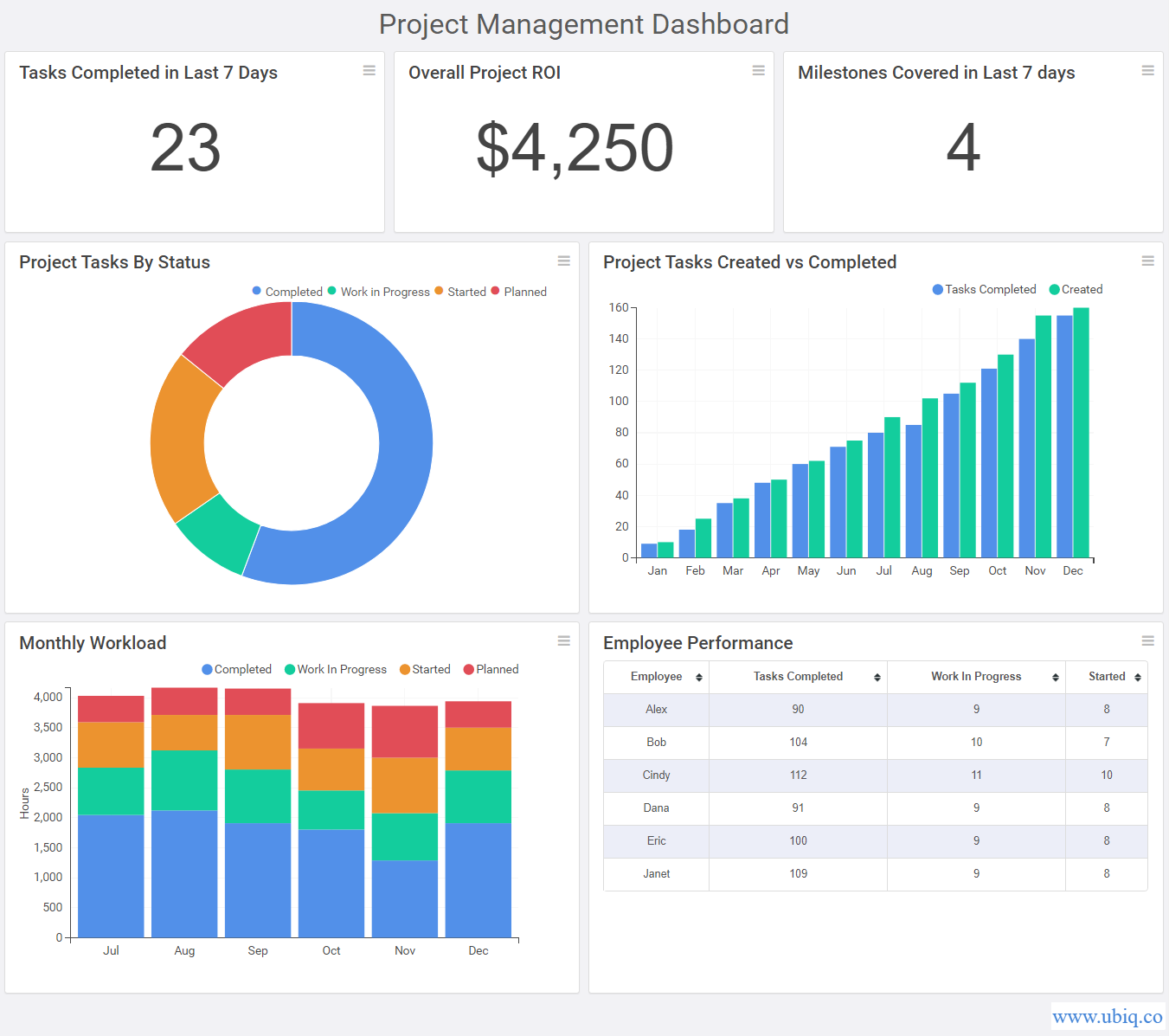 project management dashboard example