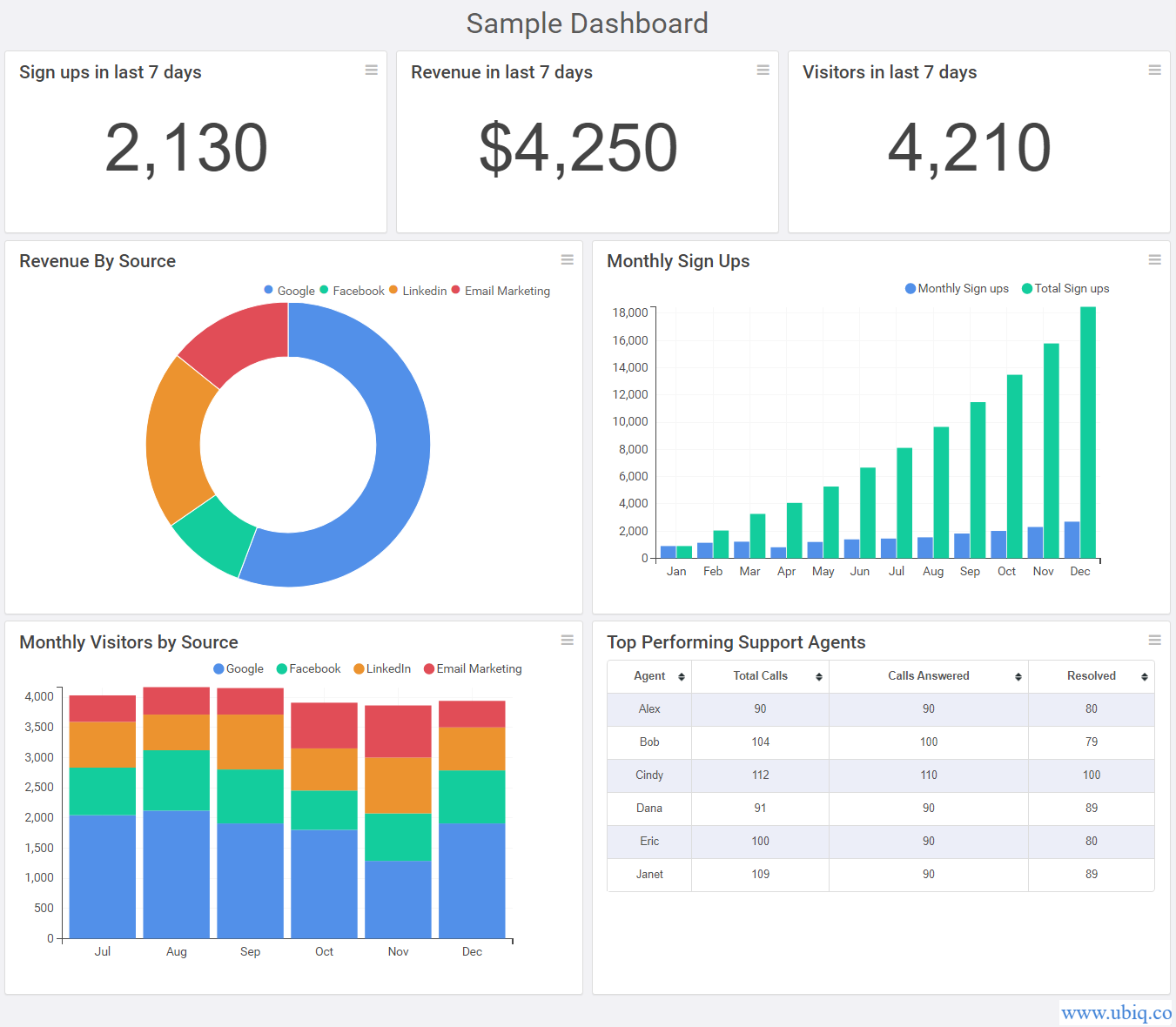 Key Dashboard Design Principles for Successful Dashboards - Ubiq BI Blog