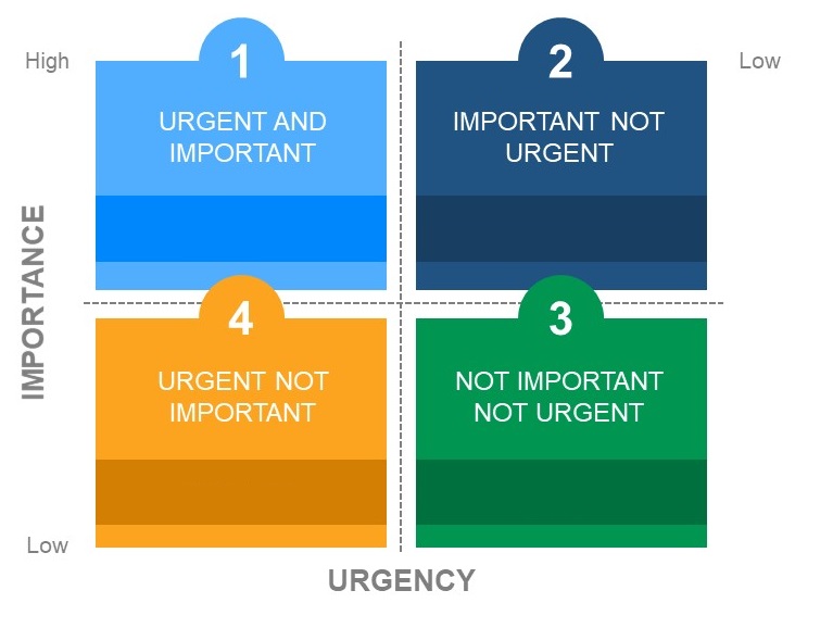 urgent important matrix