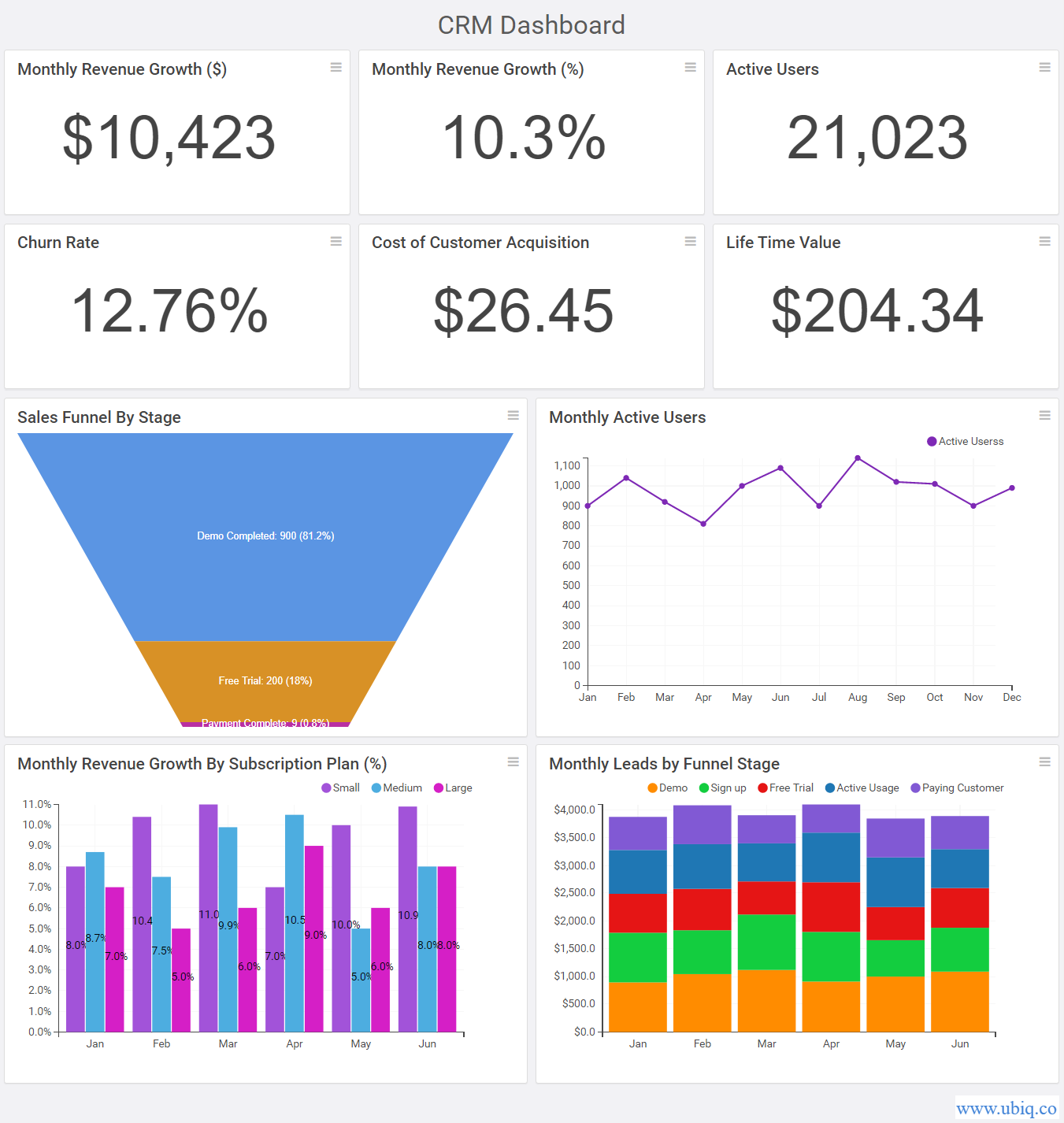 crm kpi metrics dashboard