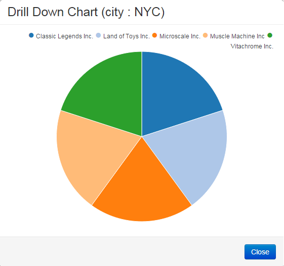 drill down report sample