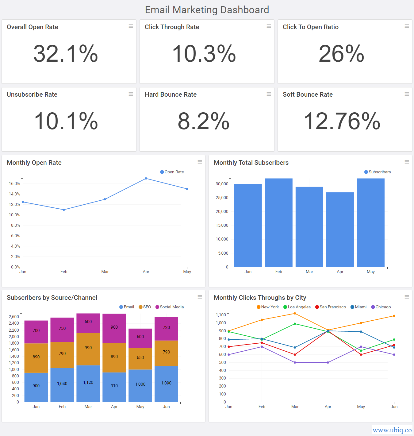 Marketing Dashboard Templates