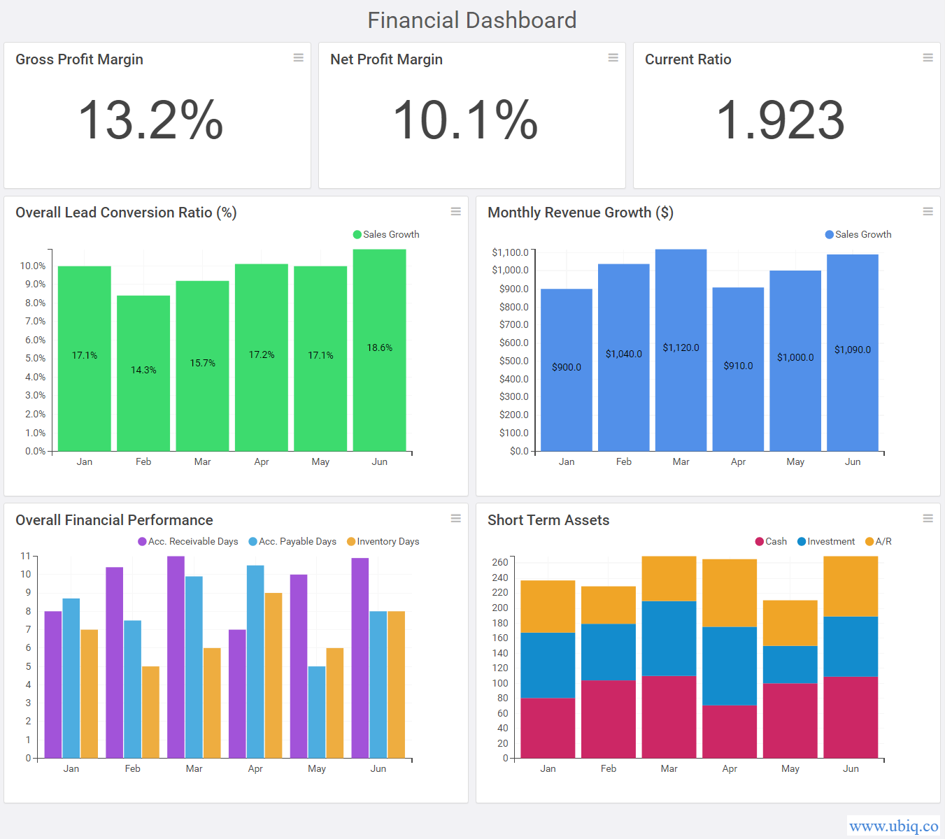 sample financial dashboards and reports