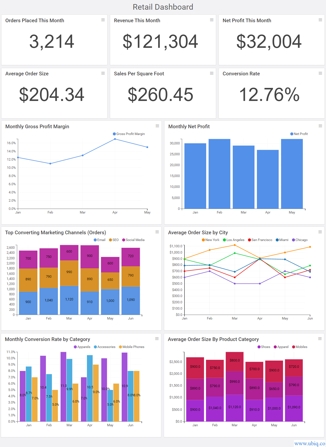 Sales Kpi Dashboard Examples Vrogue