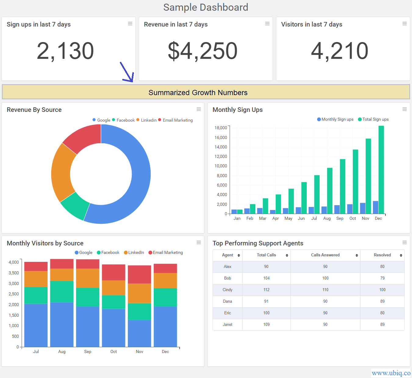 Top 5 Dashboard Features for Business Dashboards Ubiq BI