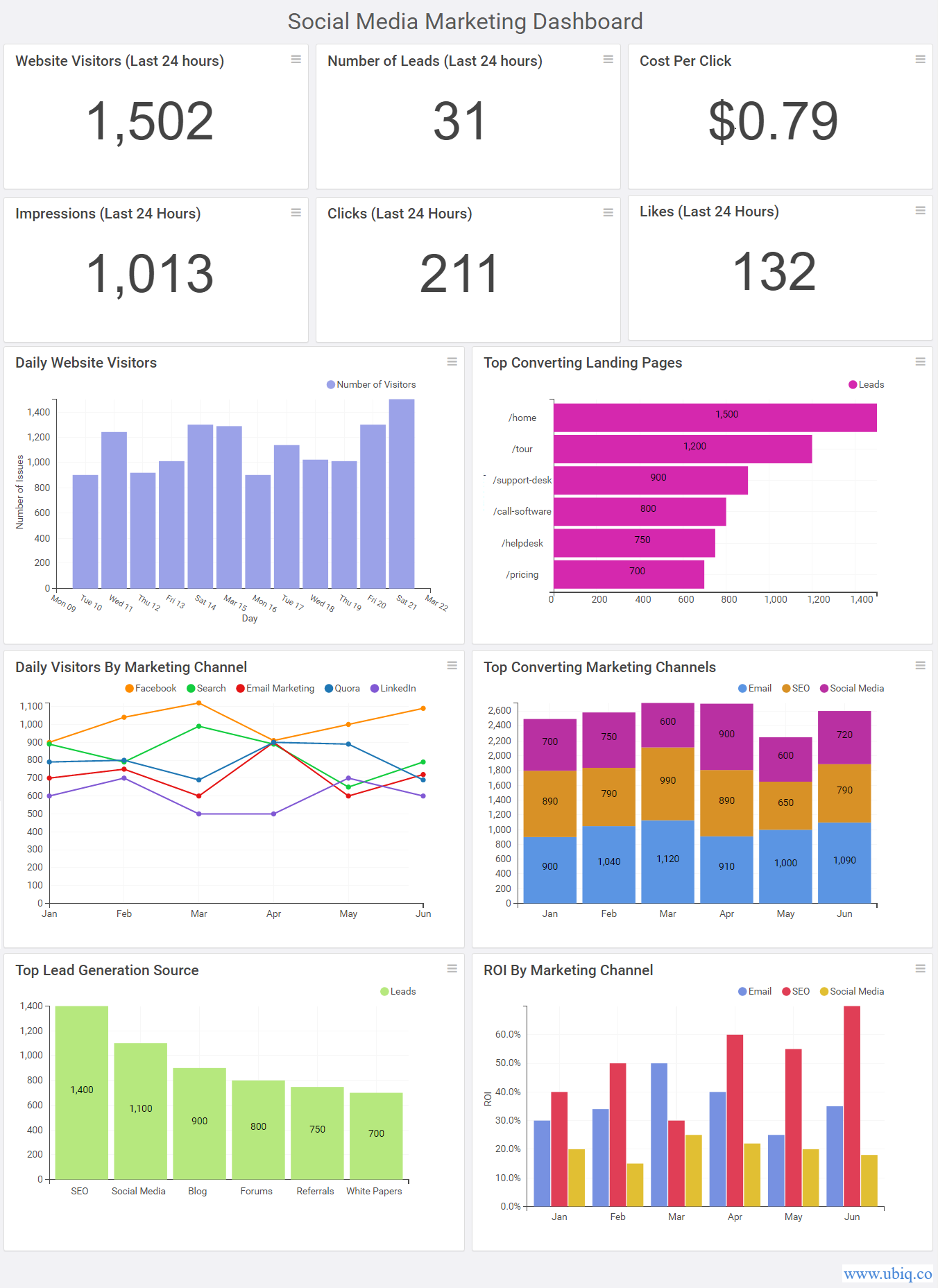 social media marketing dashboard