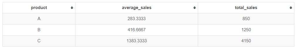 create sql dashboard report