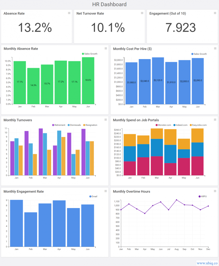 Top Hr Dashboard Examples Templates For Leaders In Vrogue Co