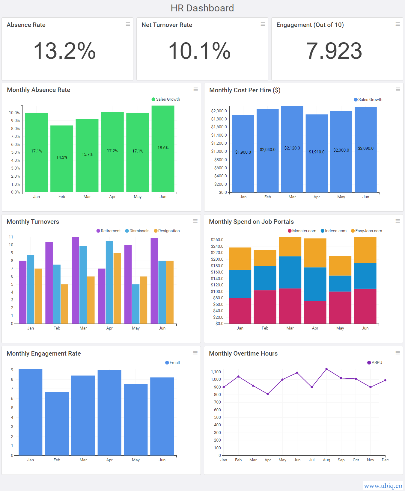 sample hr dashboards and reports