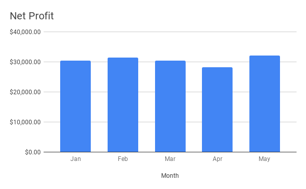 ecommerce kpi metrics example