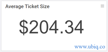 average ticket size