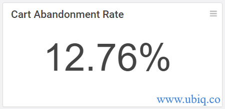 cart abandonment rate