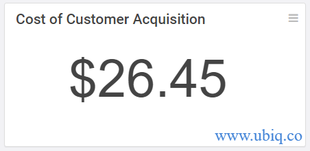 cost of customer acquisition