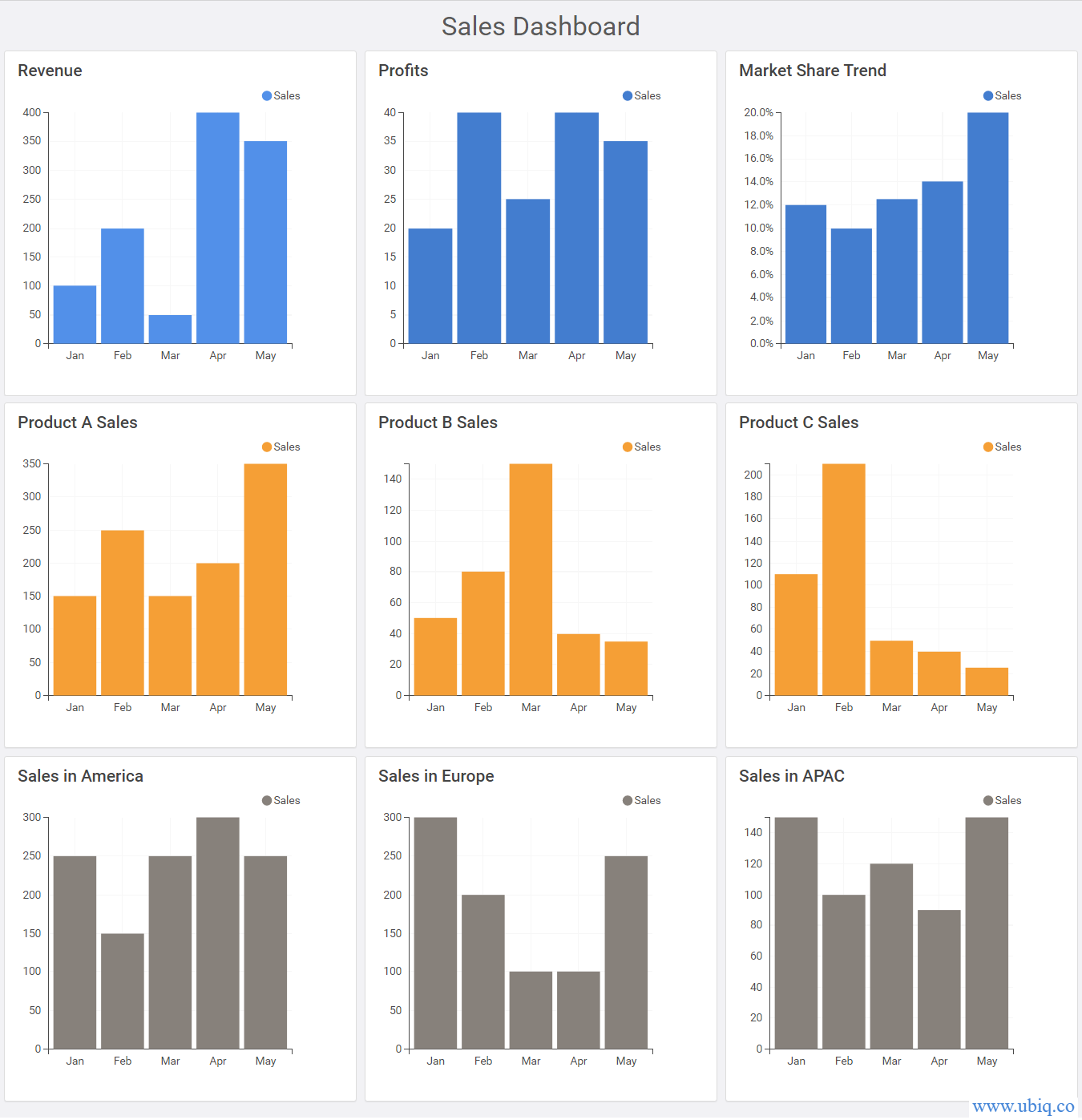 build better business dashboards