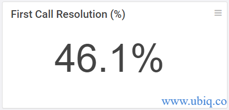 first call resolution rate