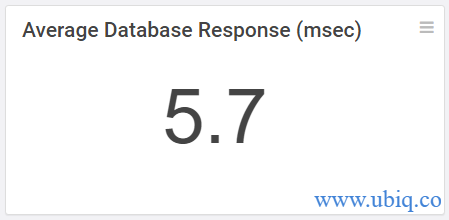 live average database response