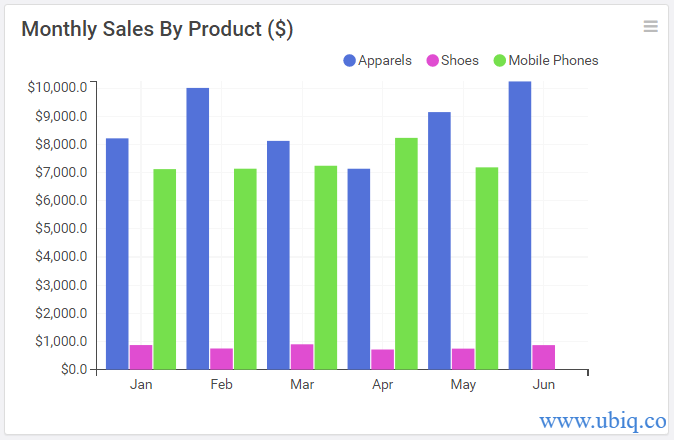 mothly sales by product