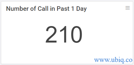 number of calls