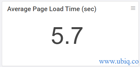 page load time