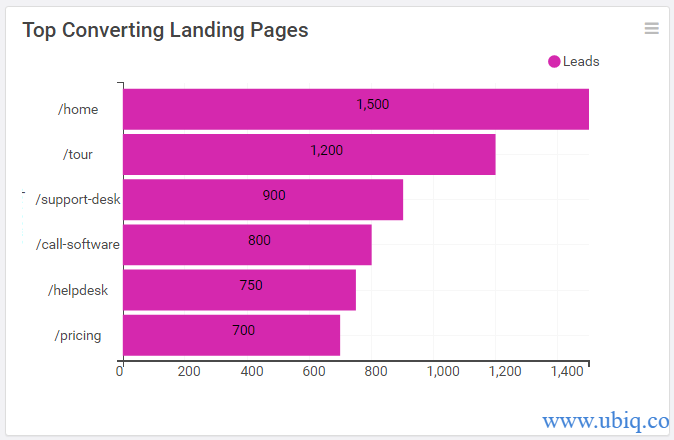 top converting landing pages