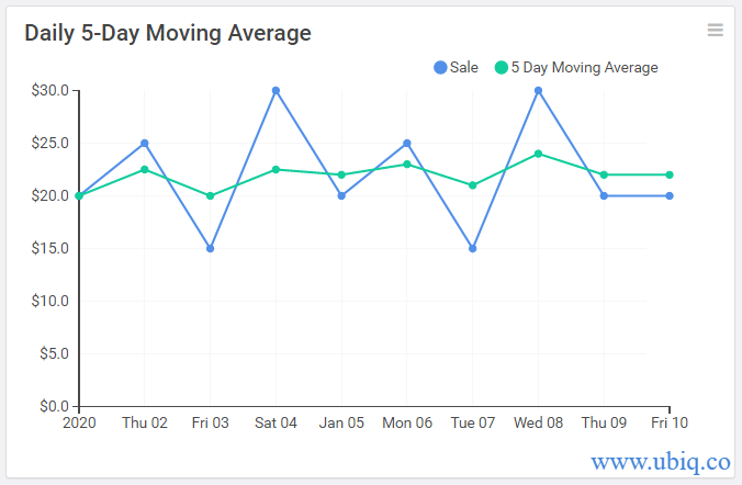 draw-moving-average-by-objectcreate-indices-technical-indicators