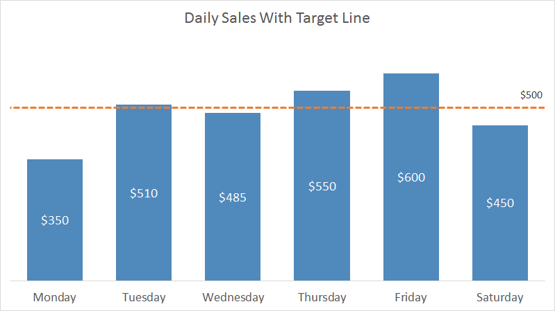 how-to-calculate-average-daily-sales-easy-way-youtube