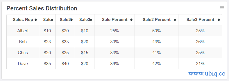 mysql Percentage of Two Columns