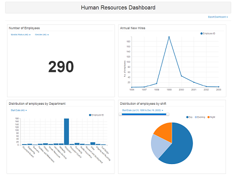 Demo human resources dashboard