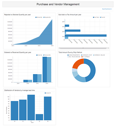 Demo purchase and vendor management dashboard