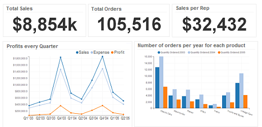 sales report