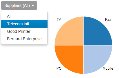 Dynamic filters help you filter data in real time