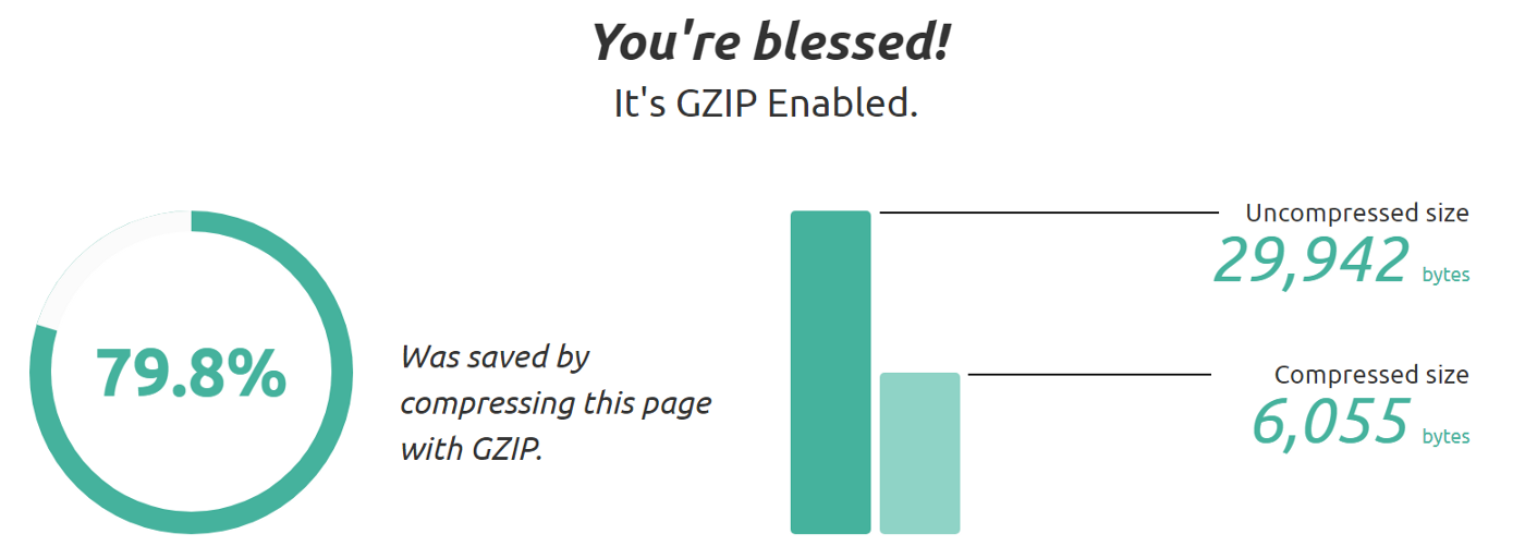 enable gzip compression in apache wordpress