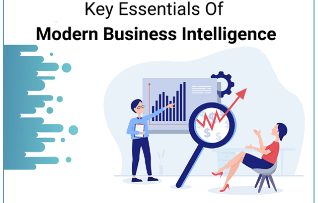 Key Business Intelligence Requirements