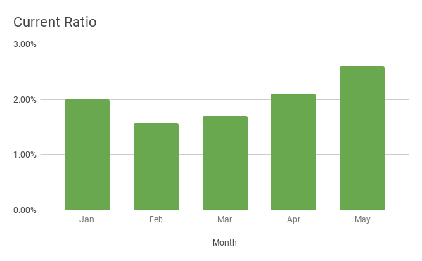 current-ratio-ubiq-bi