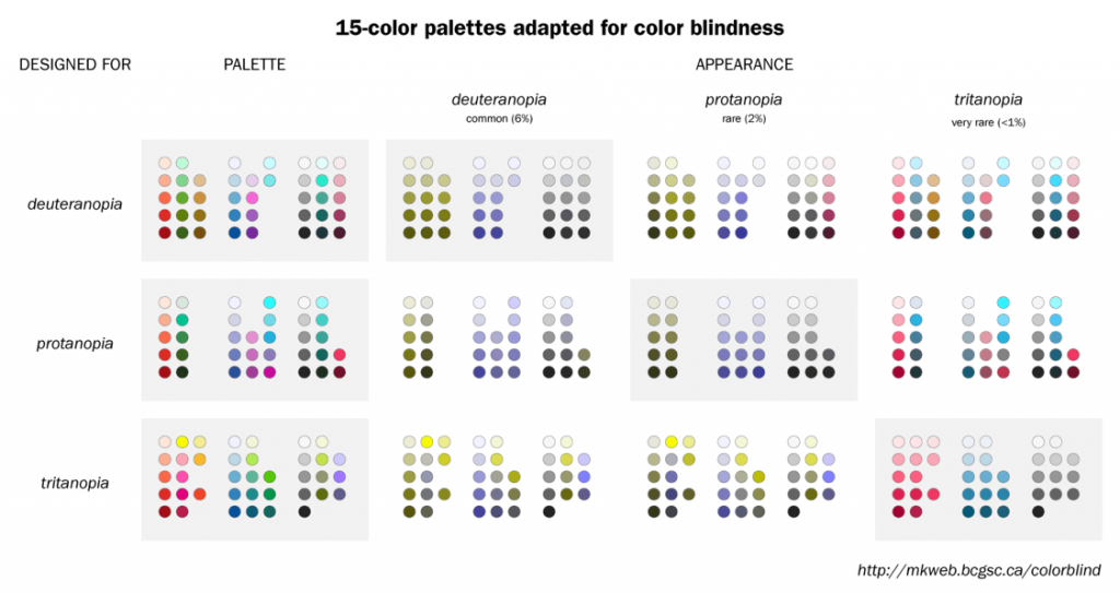 5 Best Color Palettes For Business Dashboard Ubiq Bi 2635