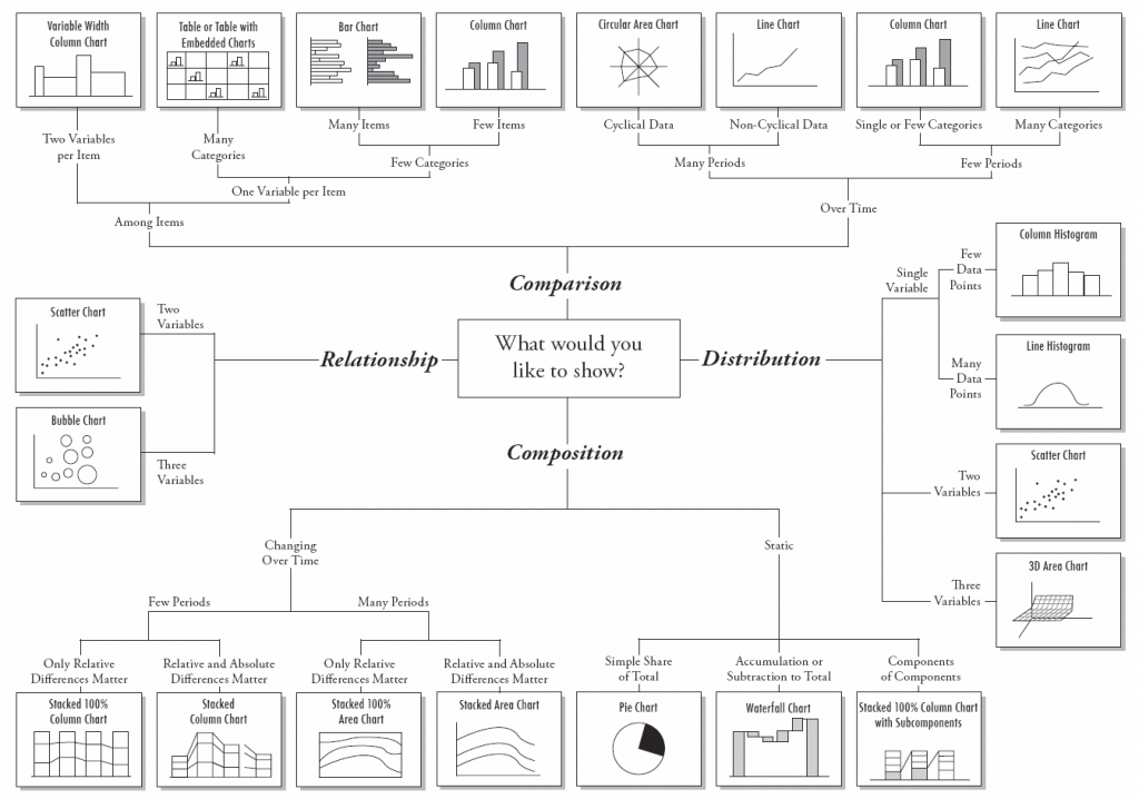 choose right visualization