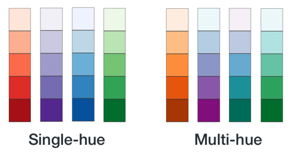 single color palette business dashboard - Ubiq BI