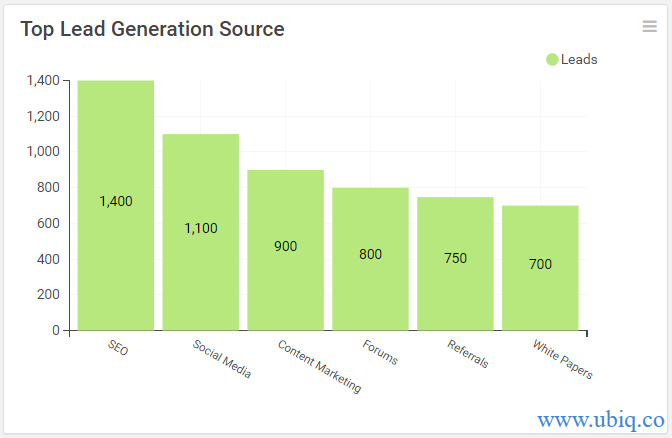 5 Key Marketing Metrics And Kpis You Must Track Ubiq Bi 8697