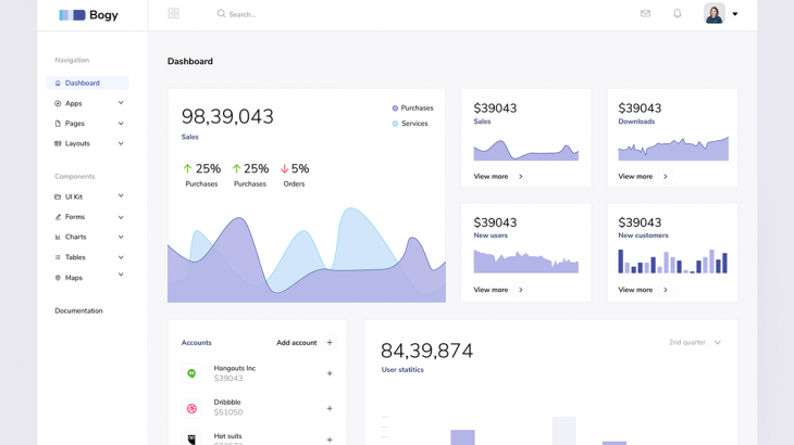 create a dashboard for your business