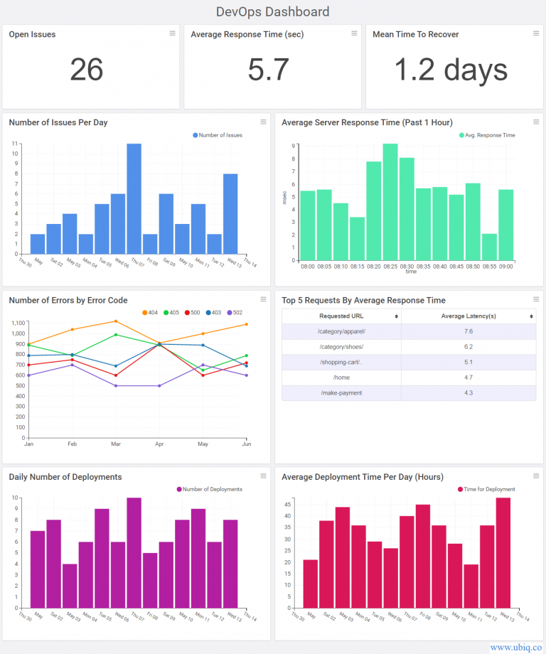 Top Devops Metrics And Kpis To Monitor Regularly Ubiq Bi 8017