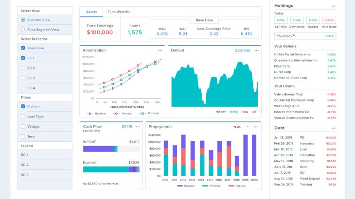 how to create data visualization dashboard