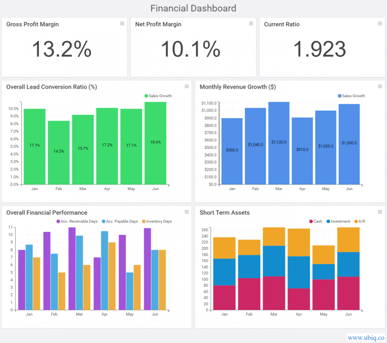 Financial Dashboards & Reports : Benefits, Examples, KPIs, Metrics ...